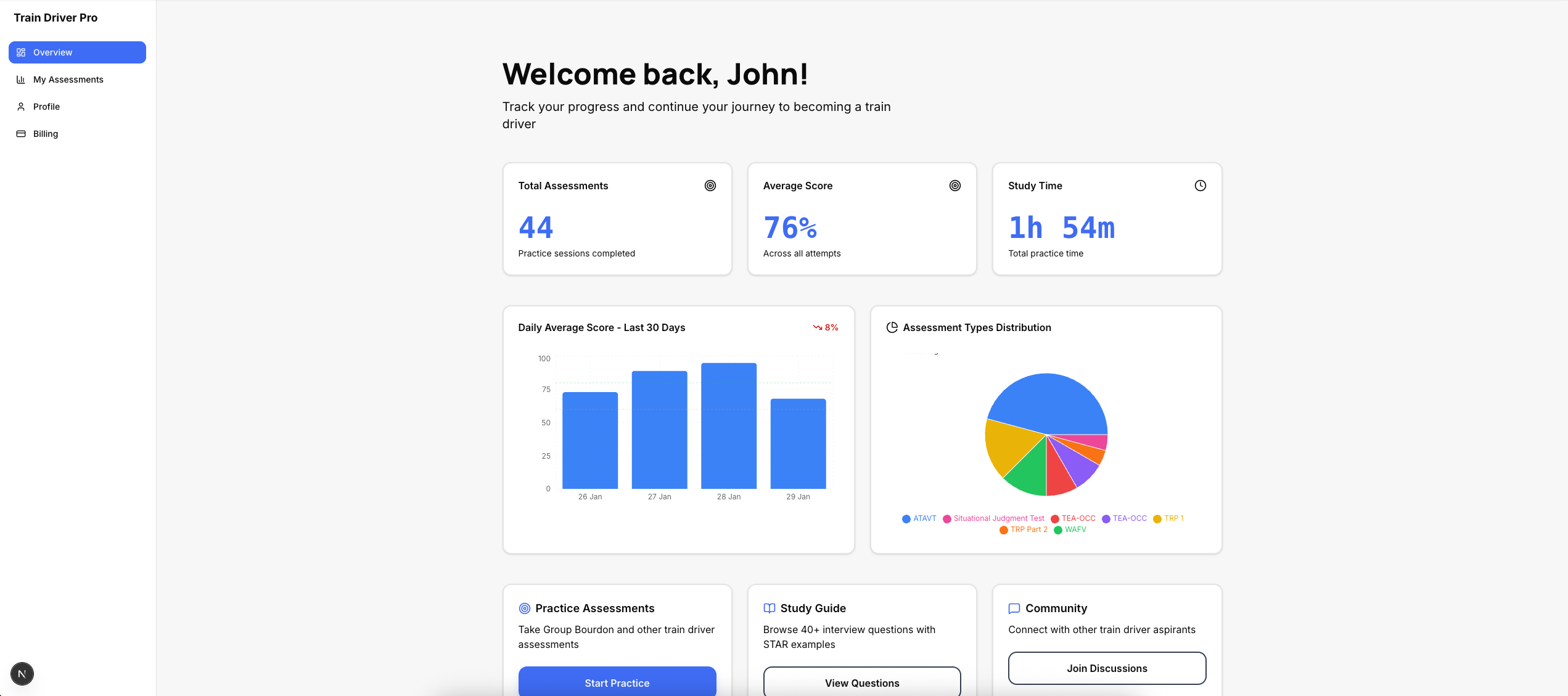 Train Driver Assessment Dashboard