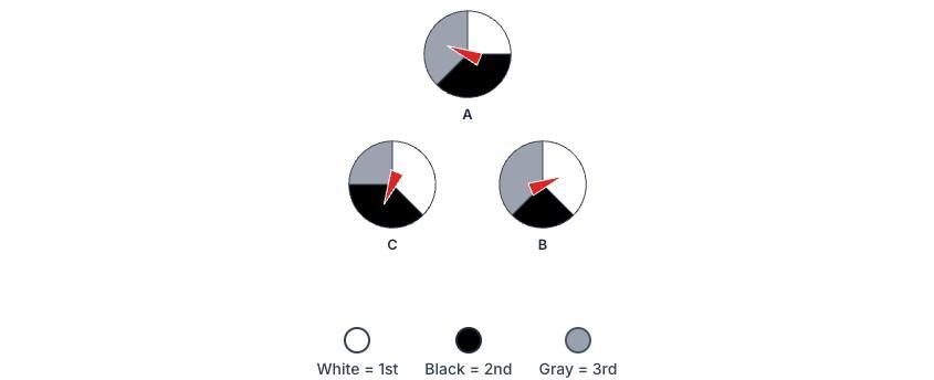 TRP2 test interface showing reference diagram and priority ordering questions